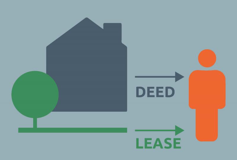 Kingston Land Trust Kingston Land Trust